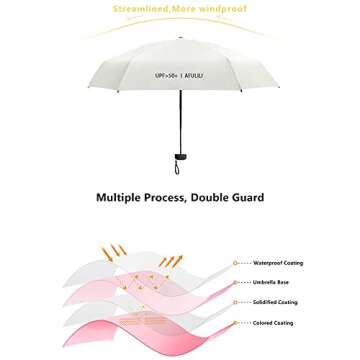 AFULILI Compact Travel Umbrella - UV Protection & Lightweight Design