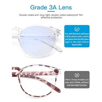 CNLO Blue light blocking Glasses,Computer Glasses,Gaming Glasses,TV Glasses，For UV Protection, Anti Eyestrain,Lightweight Frame Eyewear,Men/Women (Crystal)