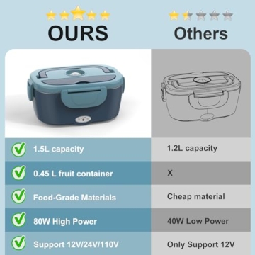 WisaKey Electric Lunch Box - Portable Food Warmer for All