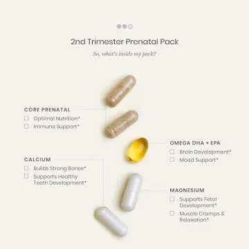Perelel 2nd Trimester Prenatal Vitamins for Healthy Pregnancies