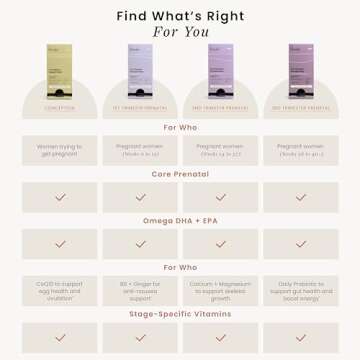 Perelel 2nd Trimester Prenatal Vitamins for Healthy Pregnancies