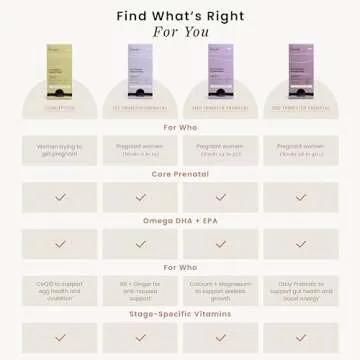 Perelel 2nd Trimester Prenatal Vitamins for Healthy Pregnancies