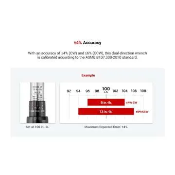 Accurate TEKTON Torque Wrench for All DIYers and Pros