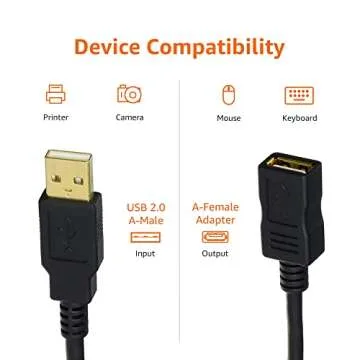 Amazon Basics 6.5ft USB-A 2.0 Extension Cable