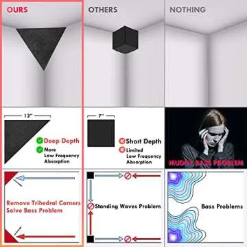 Foroomaco Bass Traps 4 Pack - Soundproofing Foam for Studios