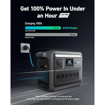 Anker SOLIX C1000 Portable Power Station - Fast Power Solution
