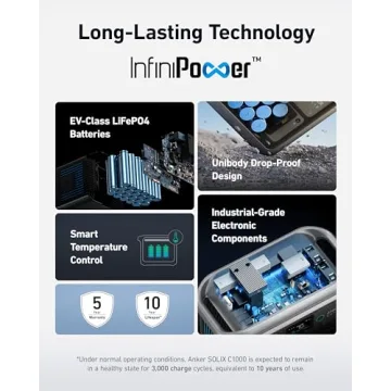 Anker SOLIX C1000 Portable Power Station - Fast Power Solution