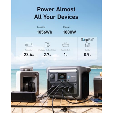 Anker SOLIX C1000 Portable Power Station - Fast Power Solution