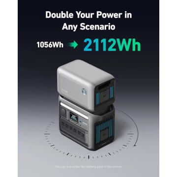 Anker SOLIX C1000 Portable Power Station - Fast Power Solution