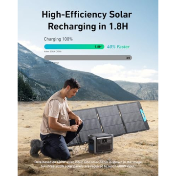 Anker SOLIX C1000 Portable Power Station - Fast Power Solution