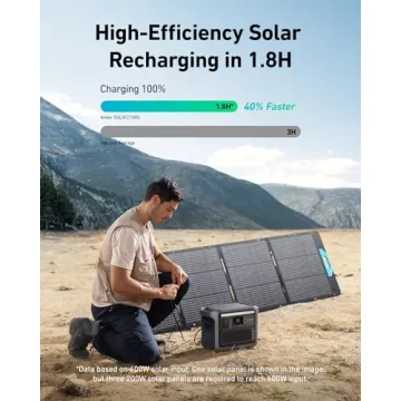 Anker SOLIX C1000 Portable Power Station - Fast Power Solution