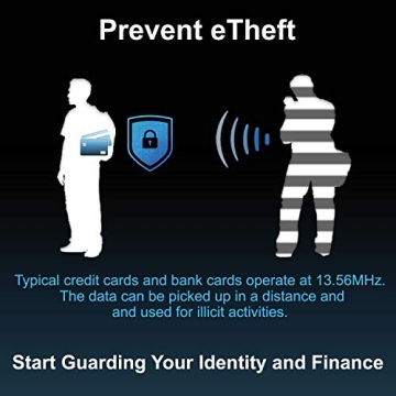 TICONN RFID Blocking Cards - 4 Pack for Secure Travel