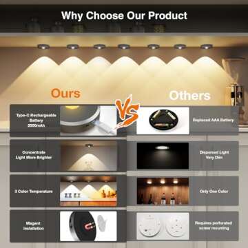 MEKKLEON Puck Lights with Remote Control, Rechargeable Wireless Under Cabinet Lighting, 5 Pcs (Dark ...