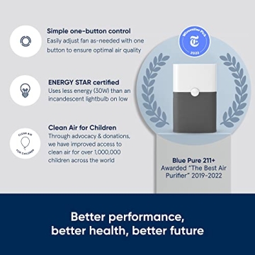 Blueair Air Purifier 2-Pack for Large Rooms Up to 2,592 sqft