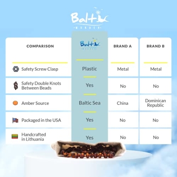 Stylish Amber Necklace for Teething Relief and Children