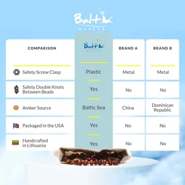 Stylish Amber Necklace for Teething Relief and Children