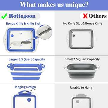 Rottogoon Collapsible Cutting Board, Foldable Chopping Board with Colander, Multifunctional Kitchen ...