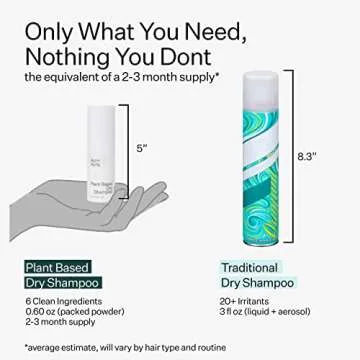 ACT+ ACRE Unscented Volumizing Dry Shampoo for All Hair Types