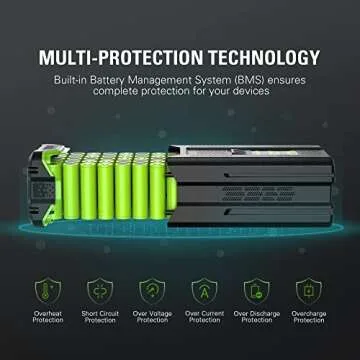 Greenworks PRO 80V 4.0Ah Lithium-Ion Battery ((Genuine Greenworks Battery / 75+ Compatible Tools)