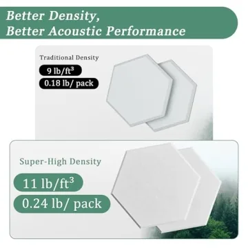 Hexagonal Acoustic Panels for Ideal Sound Absorption