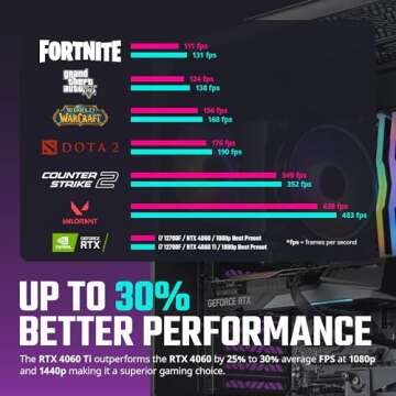 Cooler Master HAF 5 Pro High Performance Gaming PC - Intel i7 12700F - NVIDIA GeForce RTX 4060 Ti - 16GB DDR4 3200MHz - 1TB M.2 NVMe SSD – WiFi - Windows 11 - Desktop Computer