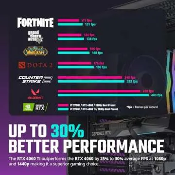 Cooler Master HAF 5 Pro High Performance Gaming PC - Intel i7 12700F - NVIDIA GeForce RTX 4060 Ti - 16GB DDR4 3200MHz - 1TB M.2 NVMe SSD – WiFi - Windows 11 - Desktop Computer