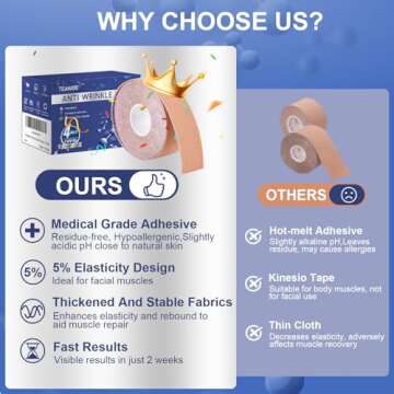 Anti-Wrinkle Tape | Facial Myofascial Lift Tape for Skin Firming, Toning & Tightening | Lift Tape for Face, Neck & Forehead | Smooths Wrinkles, Lifts Skin Anti-Aging Face Patches (4 Colors Assorted)