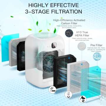 2-Pack HEPA Air Purifiers for Home Up to 908 Sq Ft