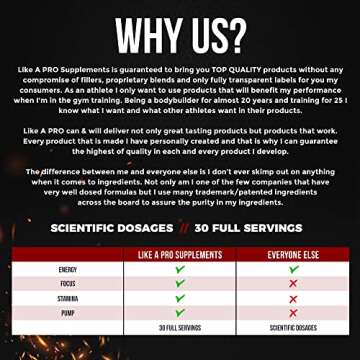 Like A Pro Preworkout Pump + Focus Strawberry Kiwi