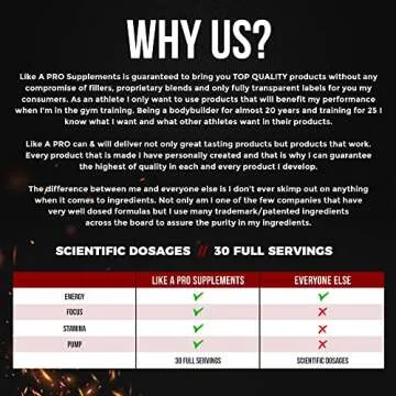 Like A Pro Preworkout Pump + Focus Strawberry Kiwi