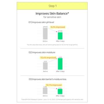 BRING GREEN Zinc Teca™ 1.2% Trouble SERUM DOUBLE SET | Mild Serum providing Soothing effect to Troubled Skin