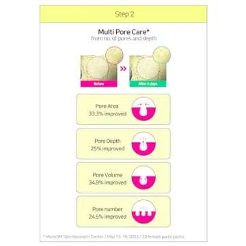 BRING GREEN Zinc Teca™ 1.2% Trouble SERUM DOUBLE SET | Mild Serum providing Soothing effect to Troubled Skin