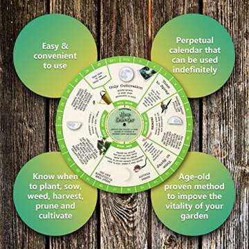 Gardening Moon Calendar, Perpetual Lunar Cycle Calendar for Gardeners, Farmers Almanac, Determine Optimal Times for Gardening Activities. Biodynamic Calendar, Companion Planting Chart, Garden Planner