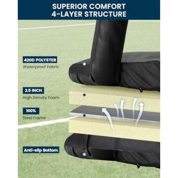 Sportneer Stadium Seats for Bleachers, Bleacher Chairs with Back and Cushion Bleacher Seats with Back Support Padded Stadium Chair with Armrests 6 Reclining Positions for Sport Events Camping Beaches