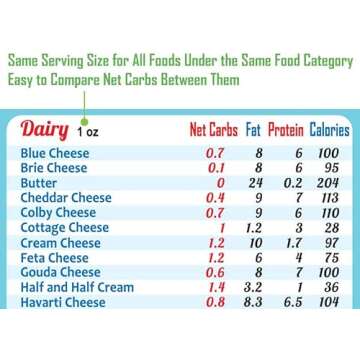 New Year Resolution Keto Diet Top 100 Low Carb Foods All-in-One Magnet 8"x11” Grocery List USDA Accurate Net Carbs Calories Counter Diabetes Weight Loss Cheat Sheet Chart Diabetic Cookbook Guide Gift