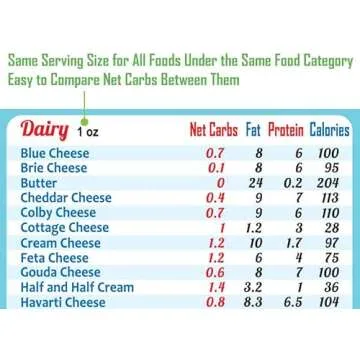 New Year Resolution Keto Diet Top 100 Low Carb Foods All-in-One Magnet 8"x11” Grocery List USDA Accurate Net Carbs Calories Counter Diabetes Weight Loss Cheat Sheet Chart Diabetic Cookbook Guide Gift