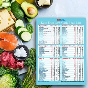 New Year Resolution Keto Diet Top 100 Low Carb Foods All-in-One Magnet 8"x11” Grocery List USDA Accurate Net Carbs Calories Counter Diabetes Weight Loss Cheat Sheet Chart Diabetic Cookbook Guide Gift