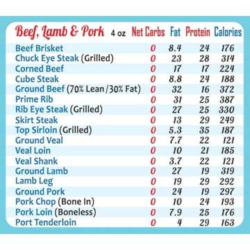 New Year Resolution Keto Diet Top 100 Low Carb Foods All-in-One Magnet 8"x11” Grocery List USDA Accurate Net Carbs Calories Counter Diabetes Weight Loss Cheat Sheet Chart Diabetic Cookbook Guide Gift