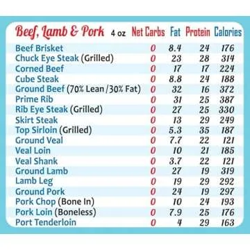 New Year Resolution Keto Diet Top 100 Low Carb Foods All-in-One Magnet 8"x11” Grocery List USDA Accurate Net Carbs Calories Counter Diabetes Weight Loss Cheat Sheet Chart Diabetic Cookbook Guide Gift