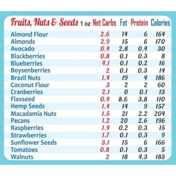 New Year Resolution Keto Diet Top 100 Low Carb Foods All-in-One Magnet 8"x11” Grocery List USDA Accurate Net Carbs Calories Counter Diabetes Weight Loss Cheat Sheet Chart Diabetic Cookbook Guide Gift