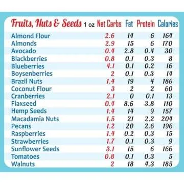 New Year Resolution Keto Diet Top 100 Low Carb Foods All-in-One Magnet 8"x11” Grocery List USDA Accurate Net Carbs Calories Counter Diabetes Weight Loss Cheat Sheet Chart Diabetic Cookbook Guide Gift