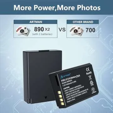 Artman LP-E10 Battery 2-Pack 1600mAh and Rapid Dual USB Charger for Canon LP E10, EOS Rebel T7 T6 T5 T3 T100, Kiss X50 X70 X80 X90, EOS 1100D 1200D 1300D 1500D 2000D 3000D 4000D Digital Cameras