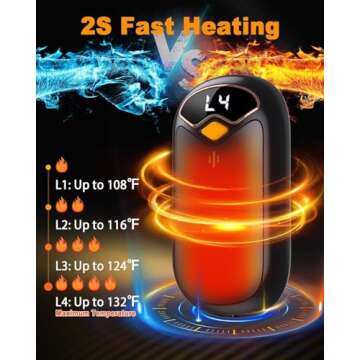 Hand Warmers Rechargeable for Outdoor Use - LED Display