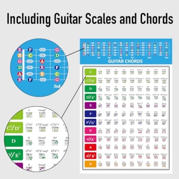 Guitar Chord and Scale Poster Kit for All Skill Levels