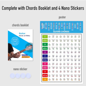 Guitar Chord and Scale Poster Kit for All Skill Levels
