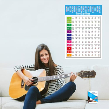Guitar Chord and Scale Poster Kit for All Skill Levels