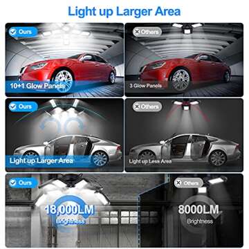 Alicosoty LED Garage Light, 180W 18000LM Deformable LED Garage Ceiling Lights, Garage Lighting with 10 Adjustable Panels, 6500K Daylight LED Shop Light for Garage, Basement, Attic, Warehouse (1-Pack)