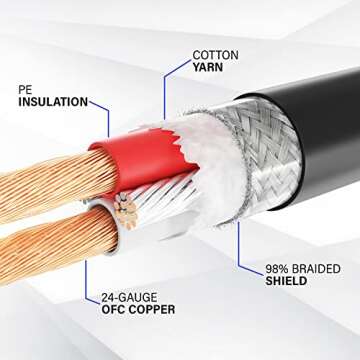 LyxPro 15ft XLR Microphone Cable for Pro Audio