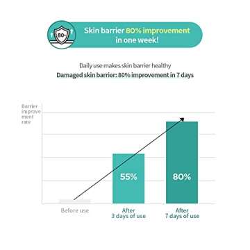 AESTURA A-CICA365 Blemish Calming Face Serum, Niacinamide Serum for Dry and Sensitive Skin, Redness Relief for Acne, Minimize Blemishes, 1.35 Fl Oz (40ml)