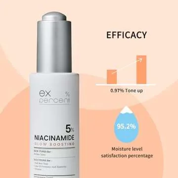 I'VEL EX.PERCENT Ampoule (NIACINAMIDE 5% Wrinkle improvement, Moisturizing, Improve Rough Skin Texture)
